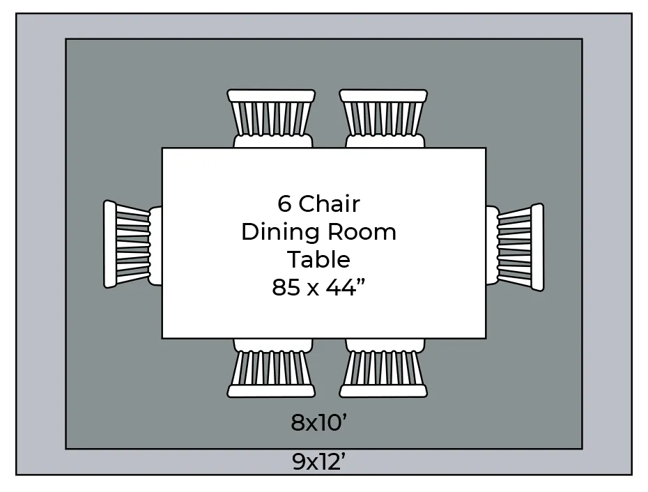 Diagram of area rug size options for a dining room table and chairs