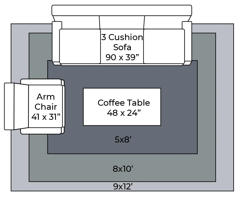 Diagram of three area rug size options for a living room seating arrangement